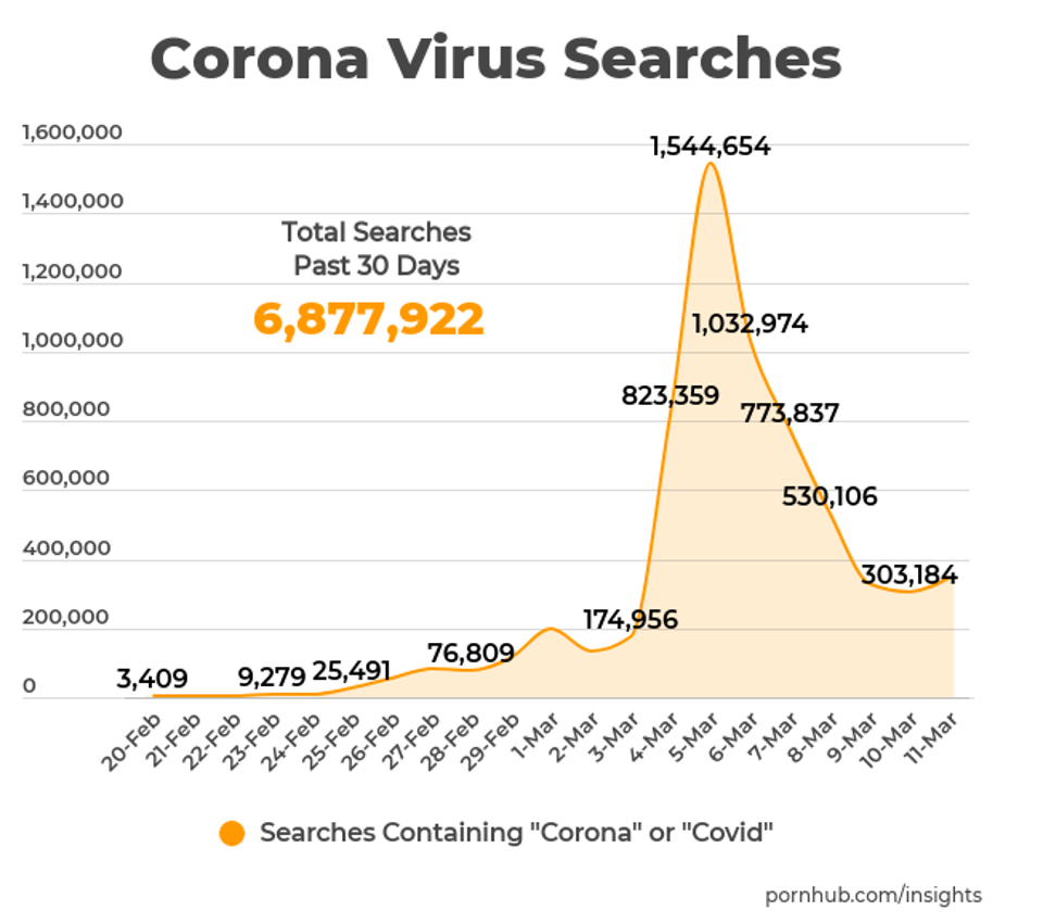 pornhub coronavirus statistics