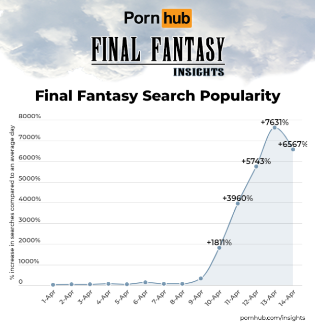 final fantasy porn