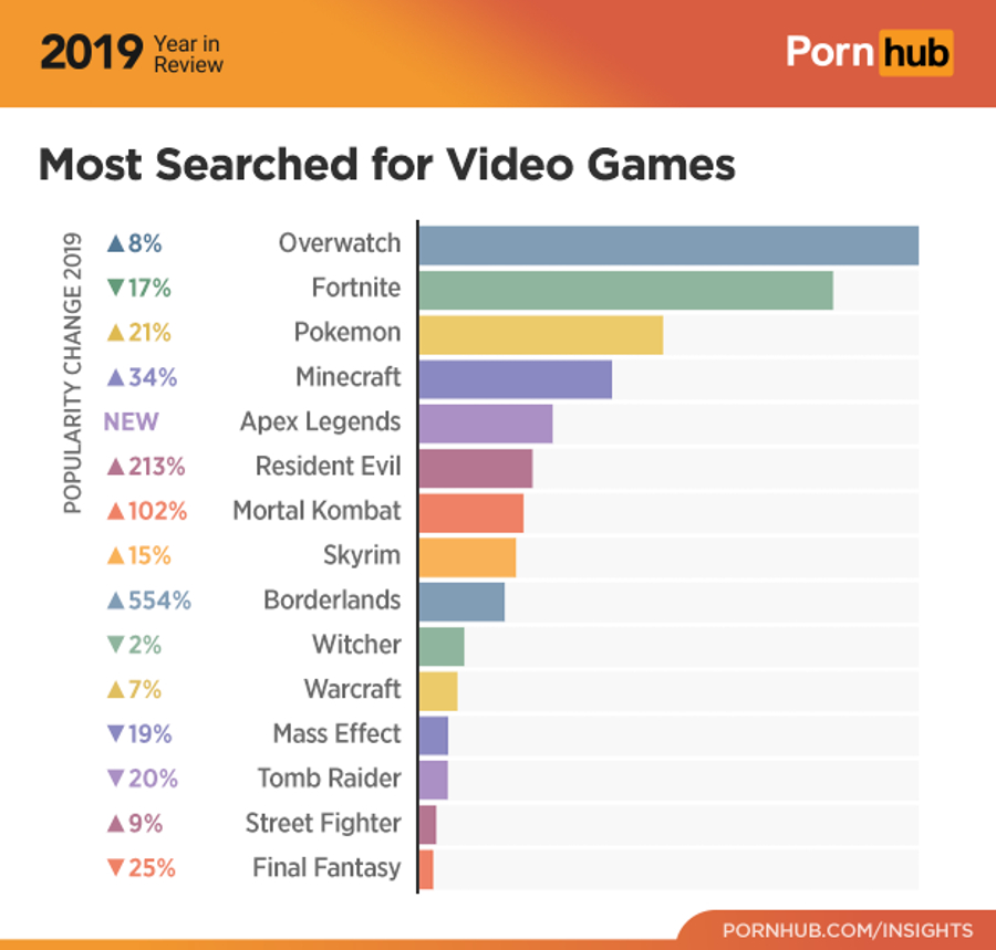 overwatch porn game ranking