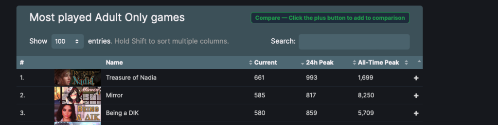 most played adult steam games